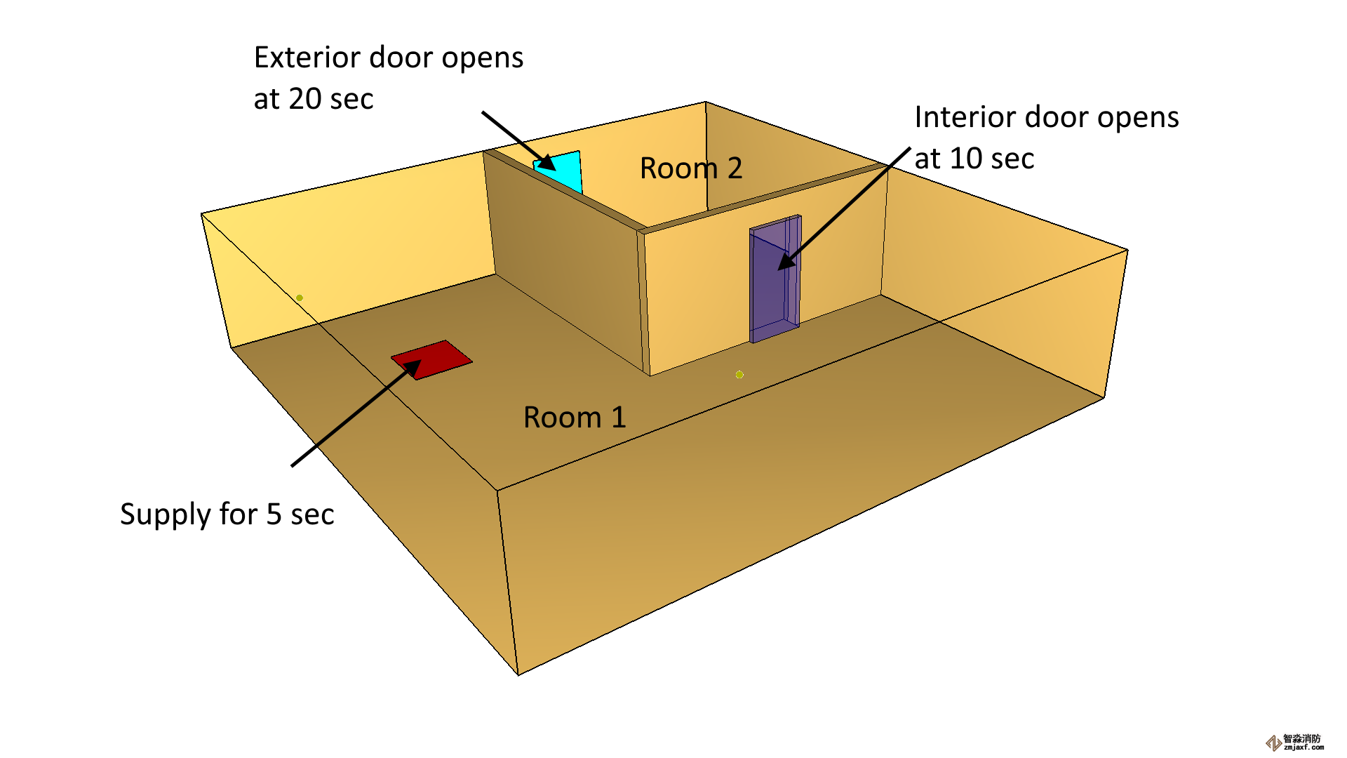 熱熔滲漏區(qū)形狀模型