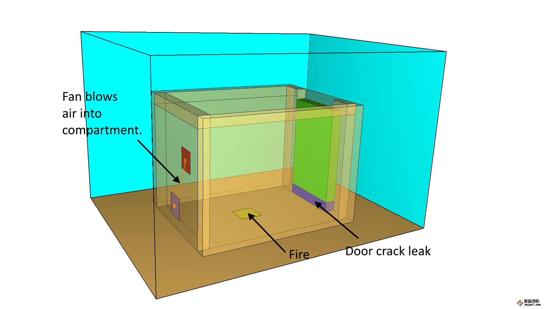 pyro scrn 漏水門(mén)裂縫模型