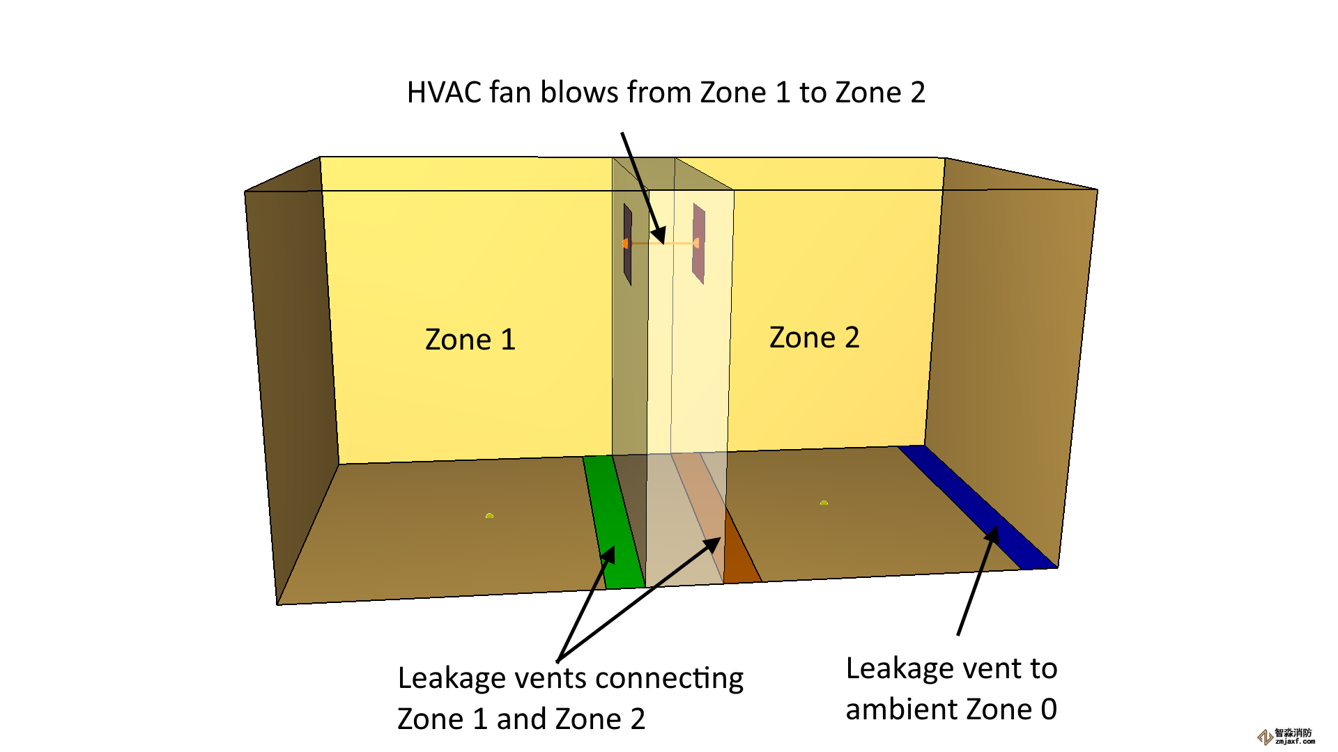 pyro scrn 泄漏泄漏測(cè)試 2 模型